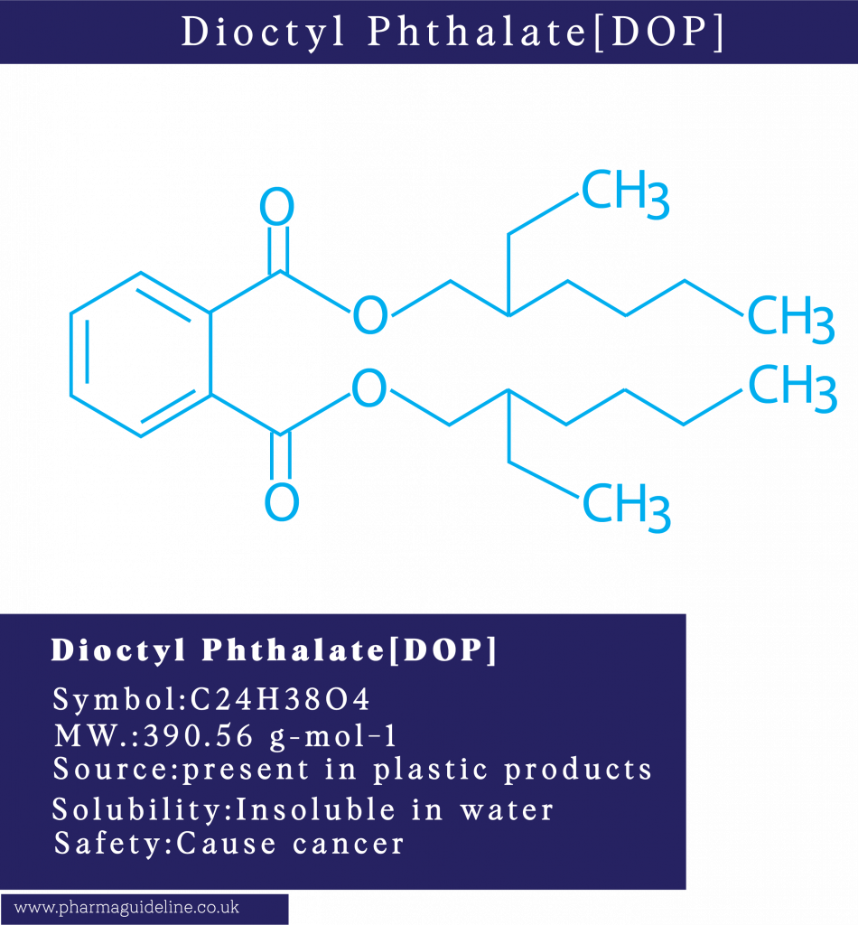 Poly Alpha Olefin (PAO) in HEPA filter integrity test at HVAC