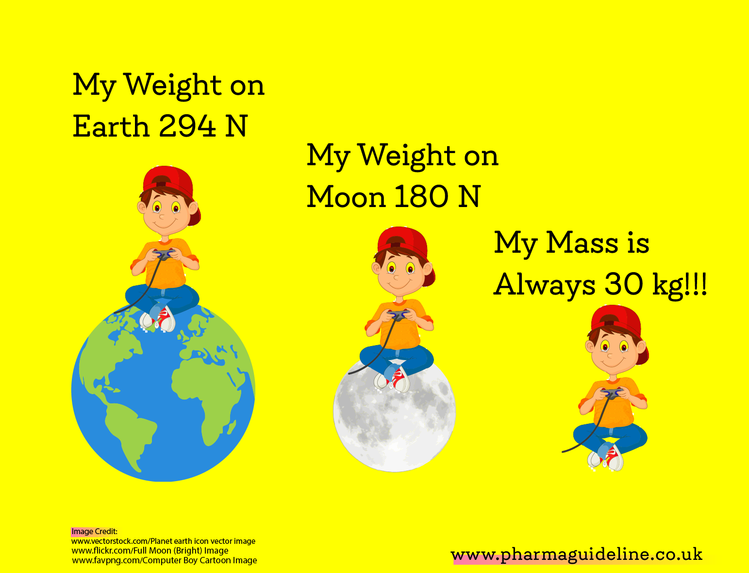 Mass & Weight